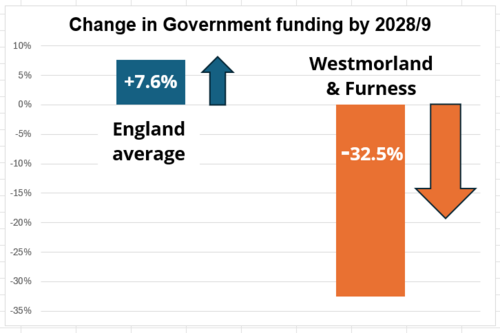 Government funding for councils