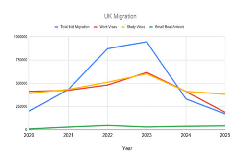 Comparative chart of immigration numbers by tyoe